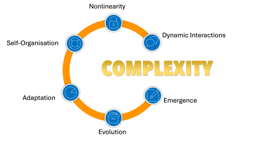 Complexity – Complexity Center